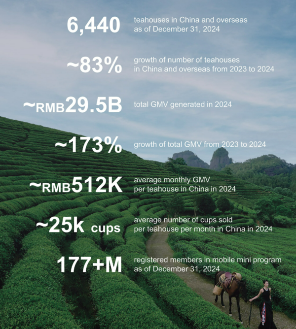 霸王茶姬招股書