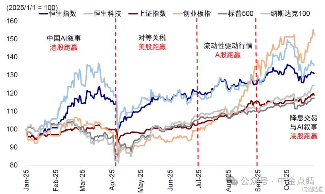 资料来源：Wind，中金公司研究部