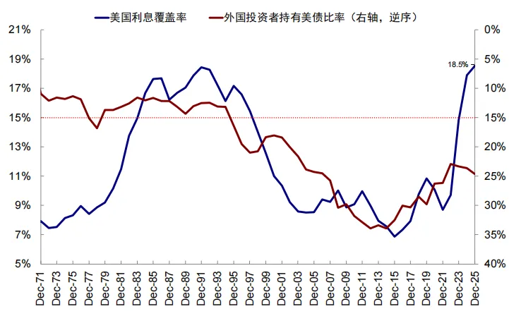 资料来源：Haver，中金公司研究部   