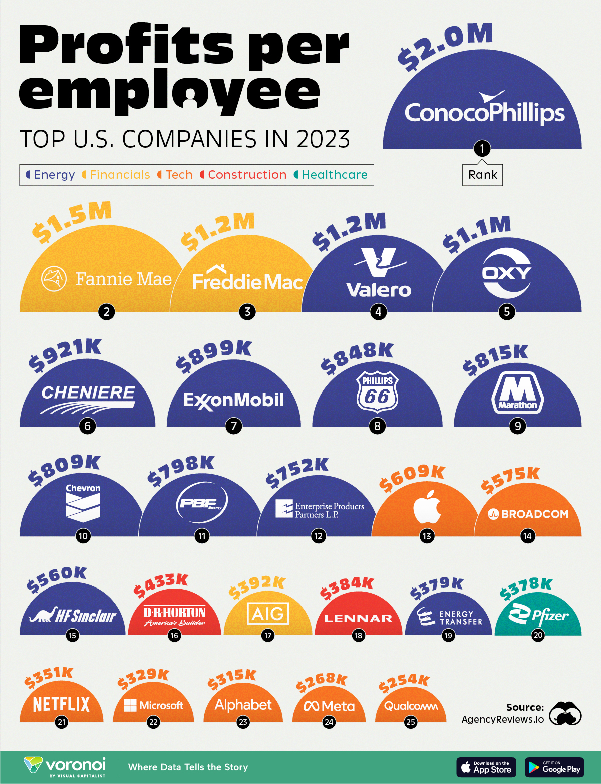 chart from visualcapitalist