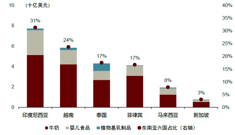 資料來源：歐睿，中金公司研究部