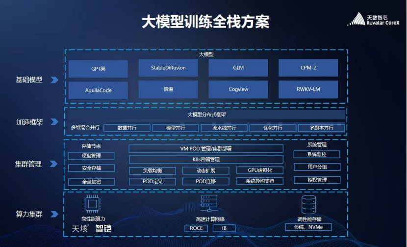 图源：天数智芯、智东西