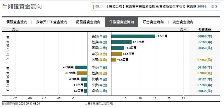來源：摩根大通