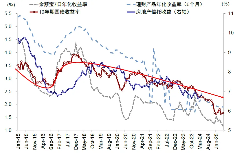資料來源：Wind，中金公司研究部