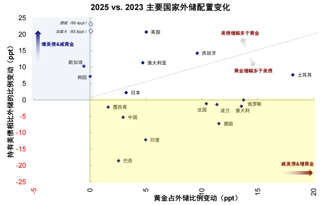 资料来源：Haver，中金公司研究部