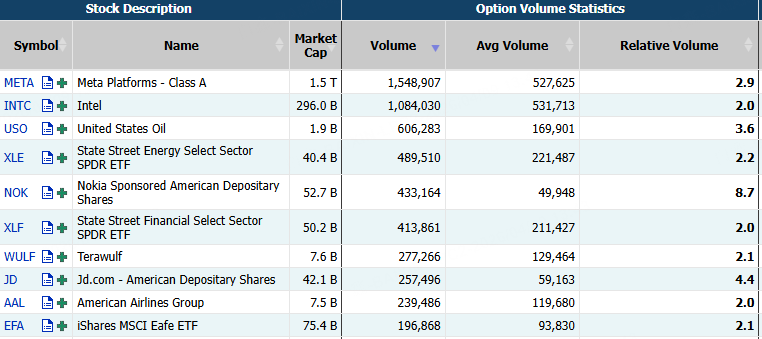 Source: Market Chameleon