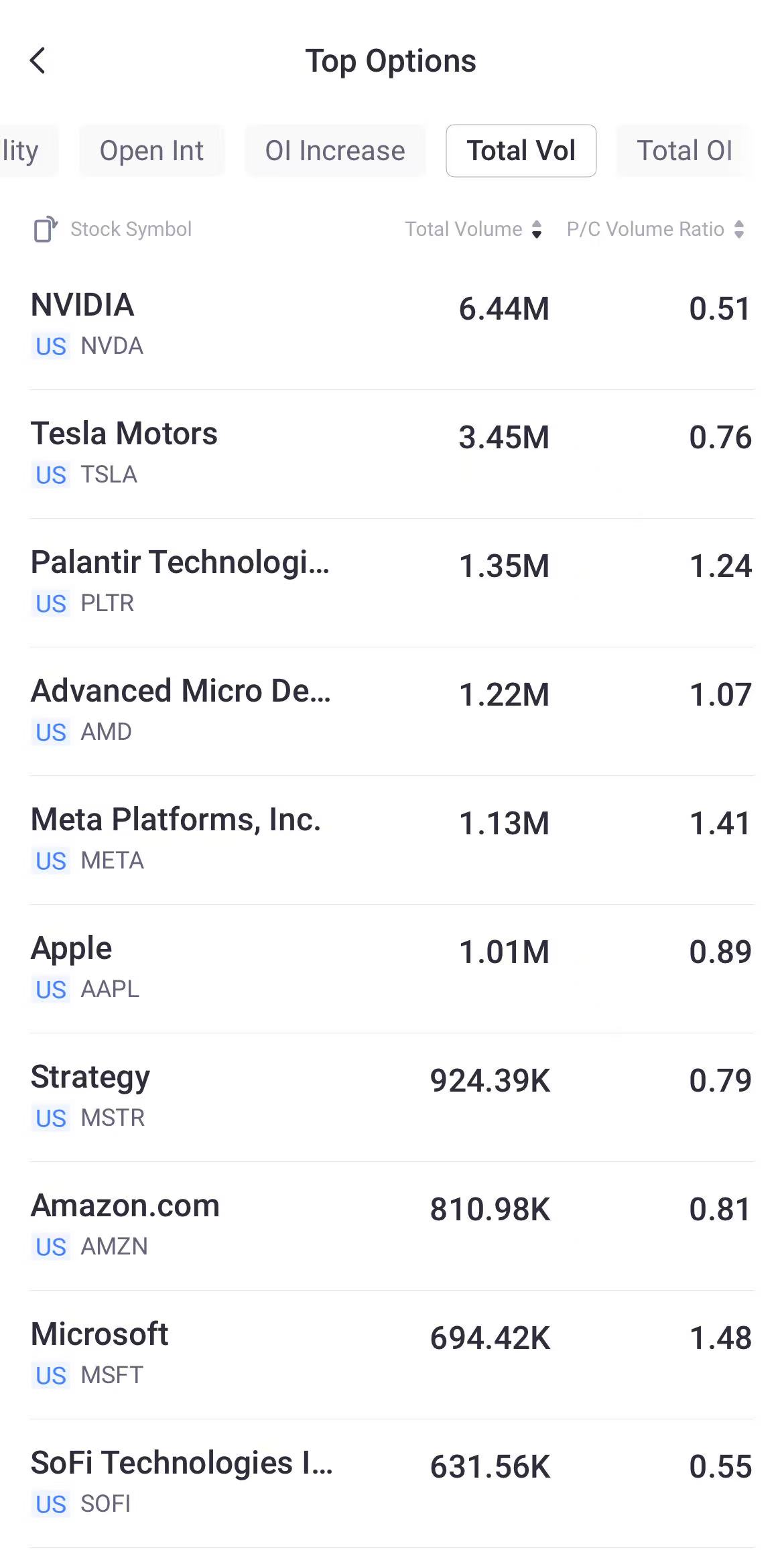 Source: Tiger Trade App