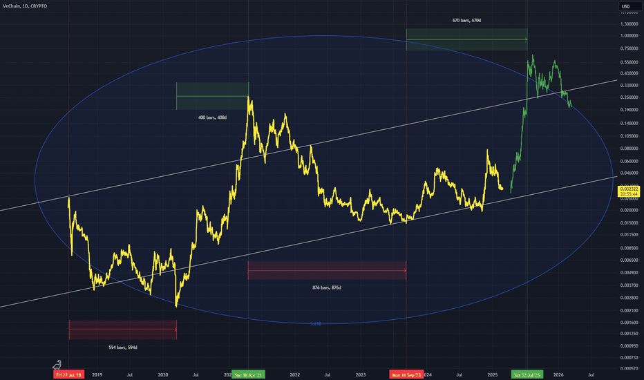 VETUSD: VETUSD - Using Fib Circles Again