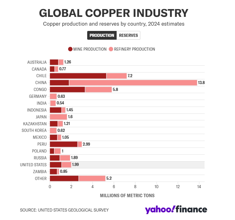 圖源：yahoo finance