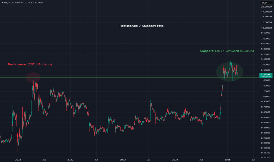 XRPUSD: XRPUSD - Not Done Yet