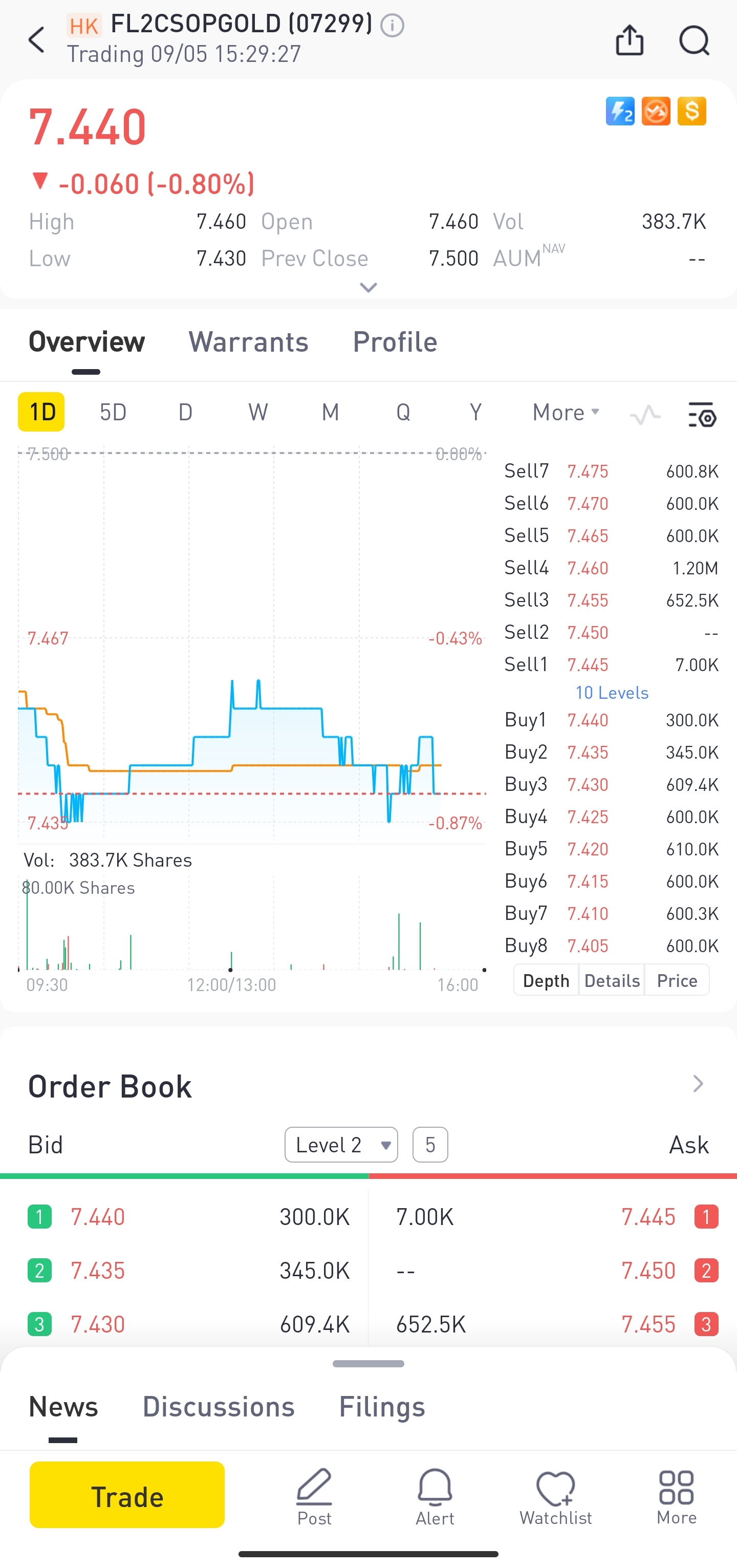  （Source：Tiger Trade app）