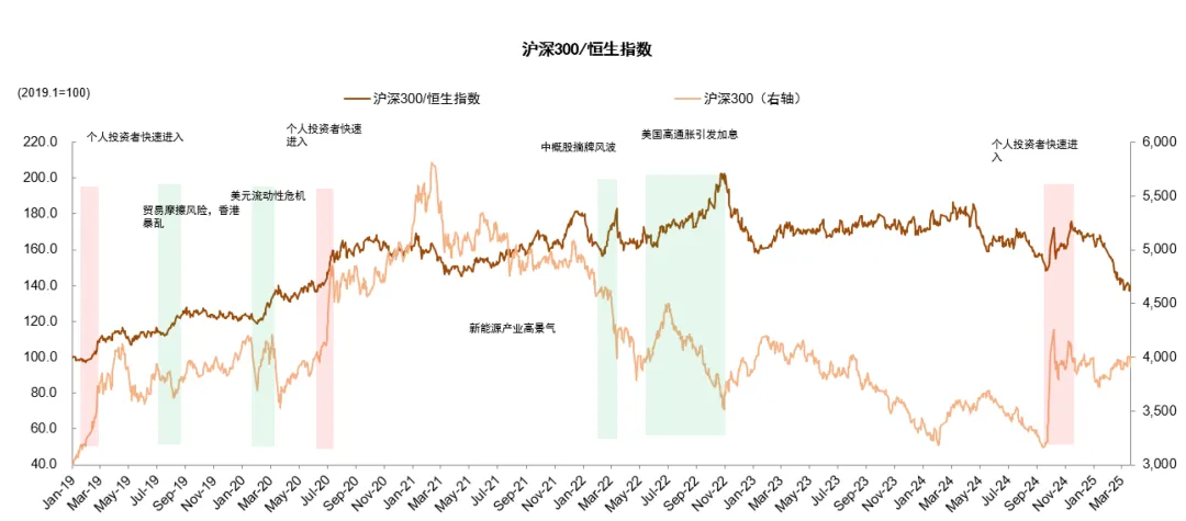 资料来源：Wind，中金公司研究部