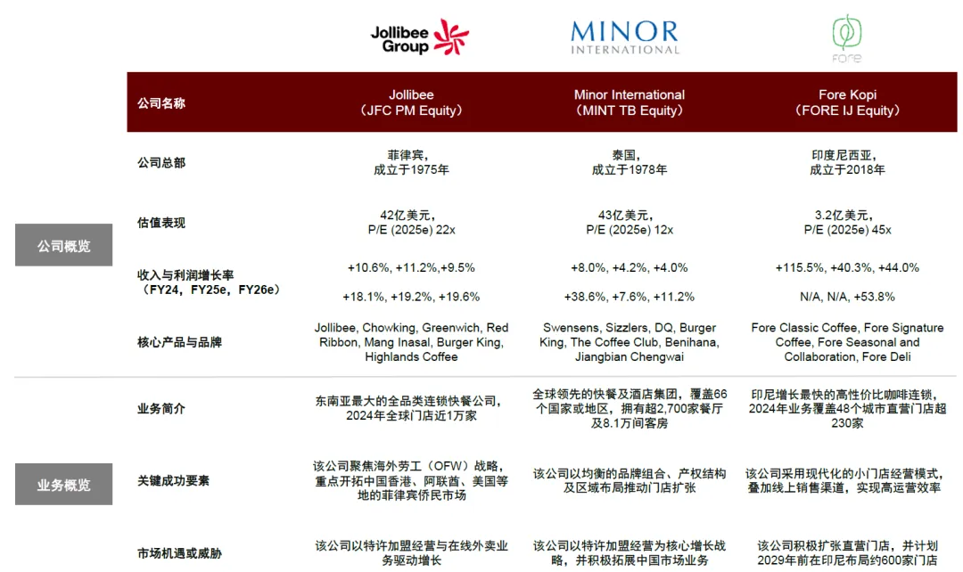 注：數據截至2025年8月13日；估值倍數、收入與利潤增長率採用彭博一致預期預測數據；                資料來源：彭博資訊，中金公司研究部
