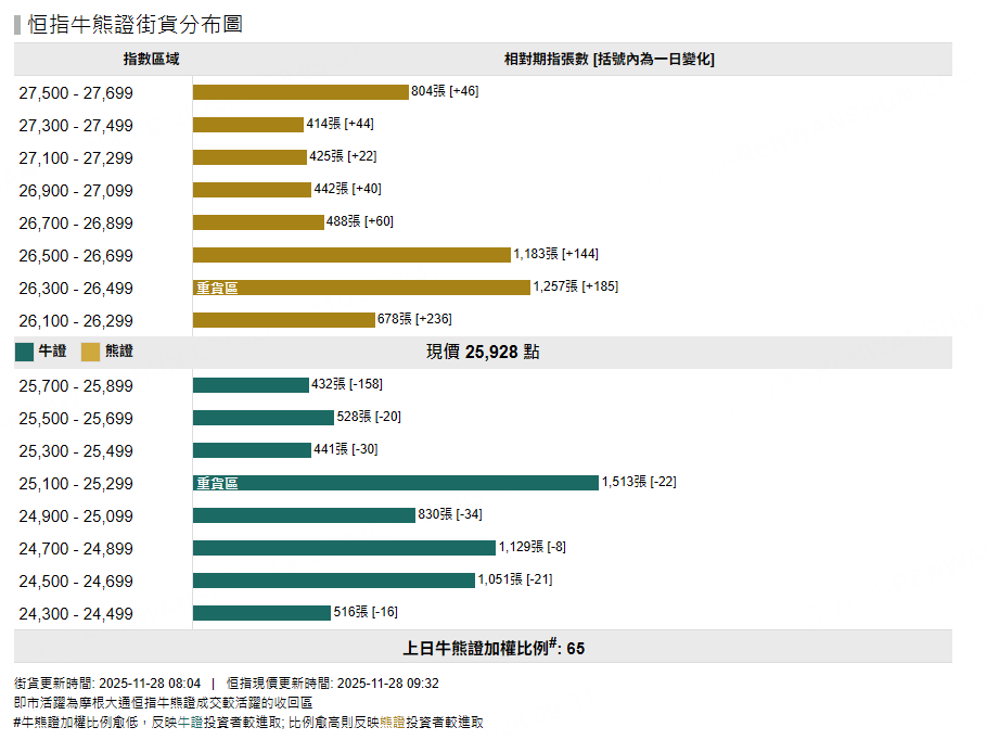 來源：摩根大通