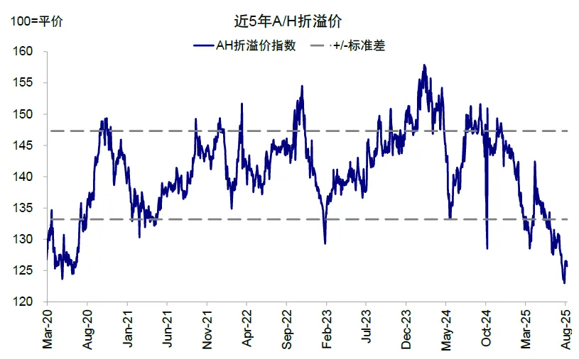 資料來源：Wind，中金公司研究部