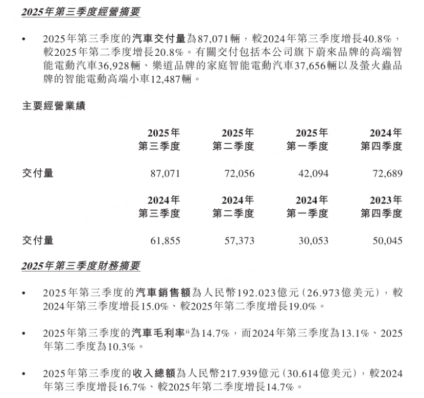 圖源：蔚來汽車財報