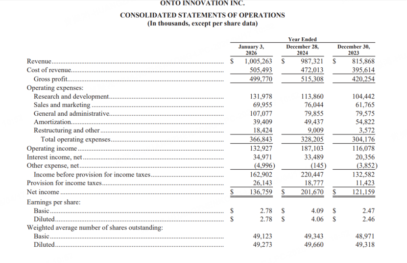 圖源：公司財報