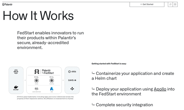 PLTR, Palantir, AI Stock, Growth Stock, Best Stocks, AI