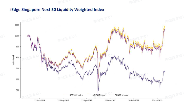 Data source: SGX.com