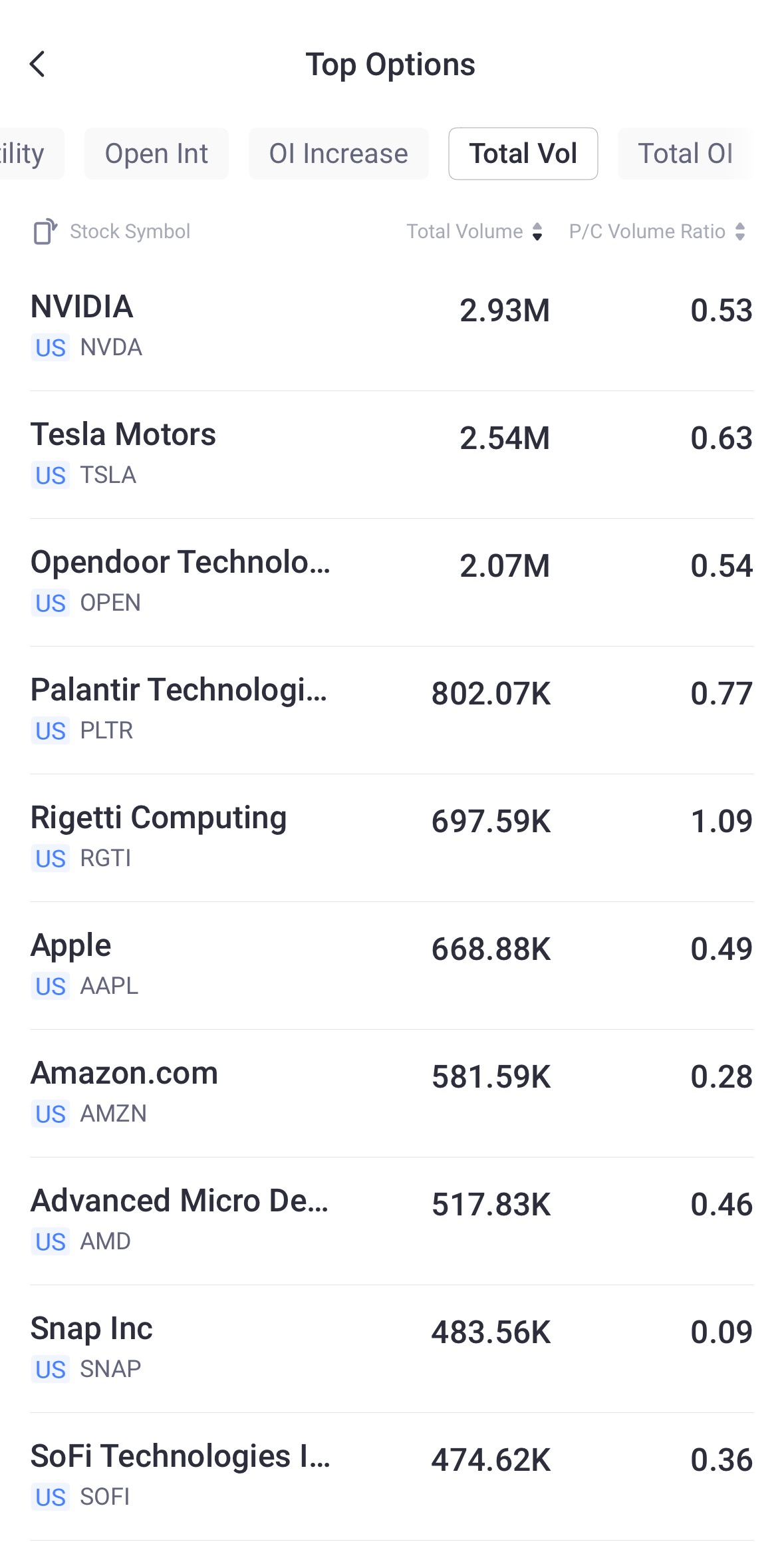 Source: Tiger Trade App