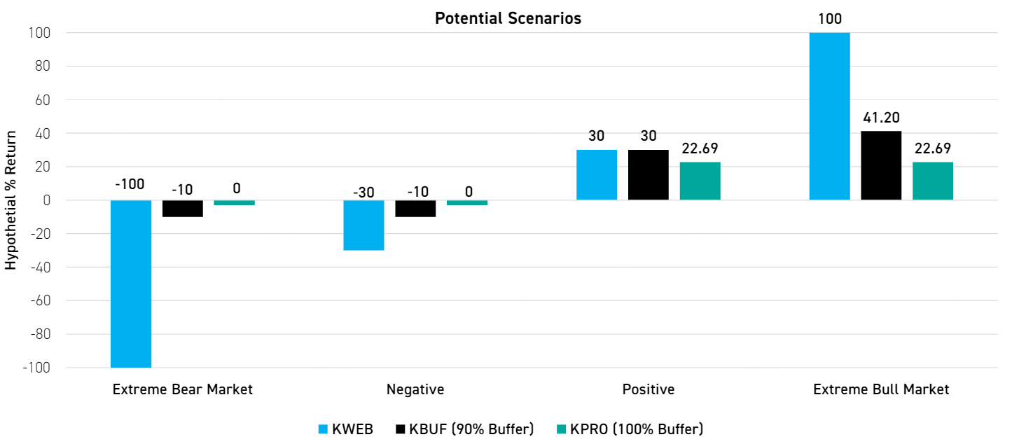 Image source: KraneShares official website