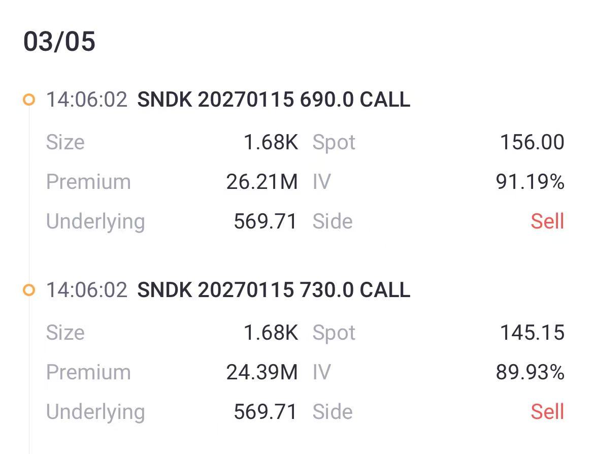 Source: Tiger Trade App