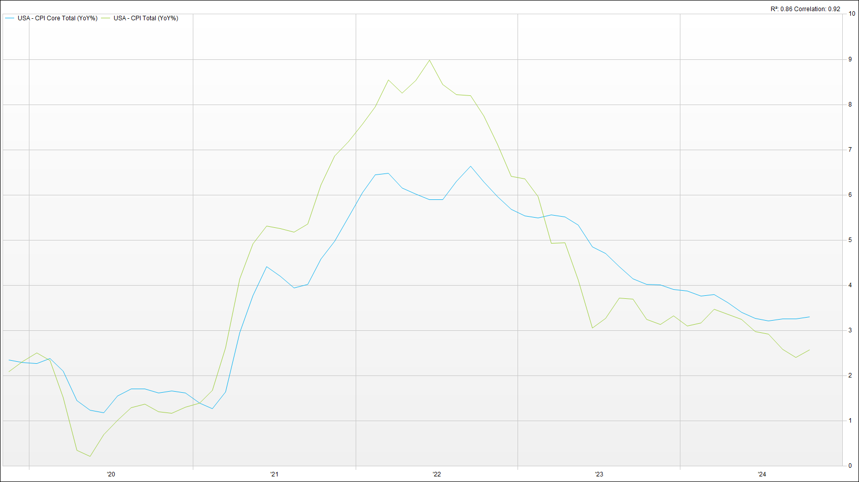 A graph showing a line of a mountain Description automatically generated with medium confidence,Source： Factset