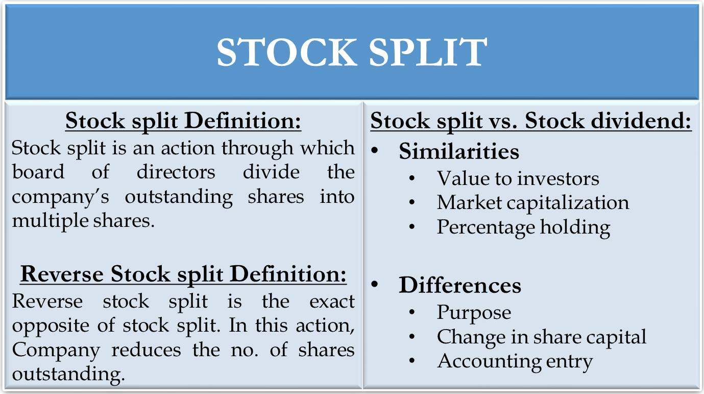 Dividend payout eps/dps на русском. Stock market definitions. What is is stock tendencies. What is stock. Types of stocks.