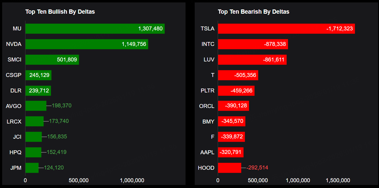 Source: Market Chameleon