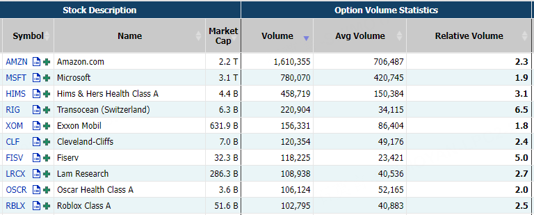 Source: Market Chameleon