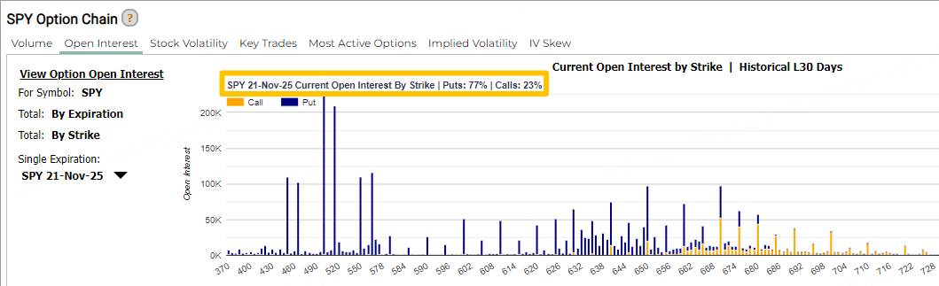 Source: Market Chameleon