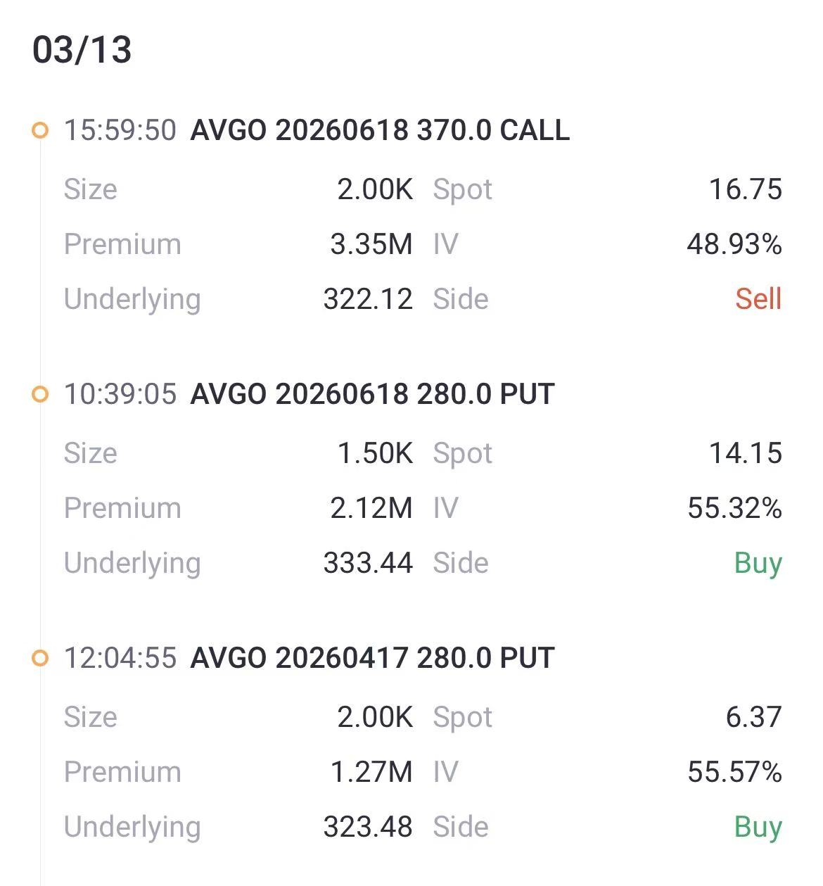 Source: Tiger Trade App