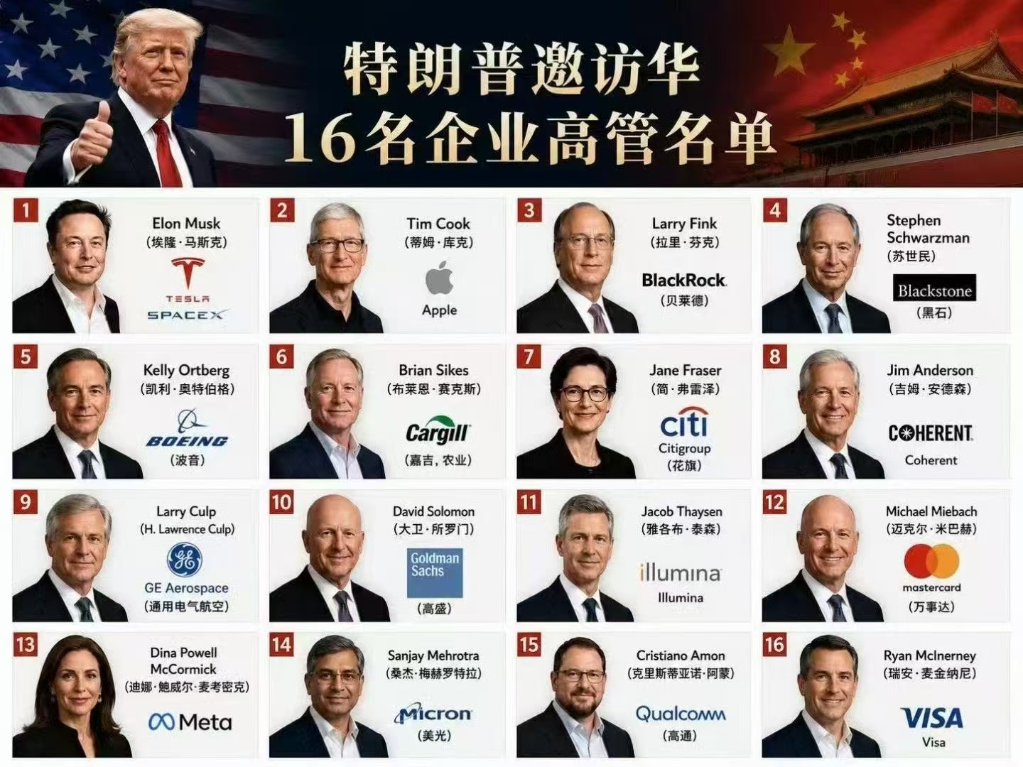 據傳訪華高管名單
