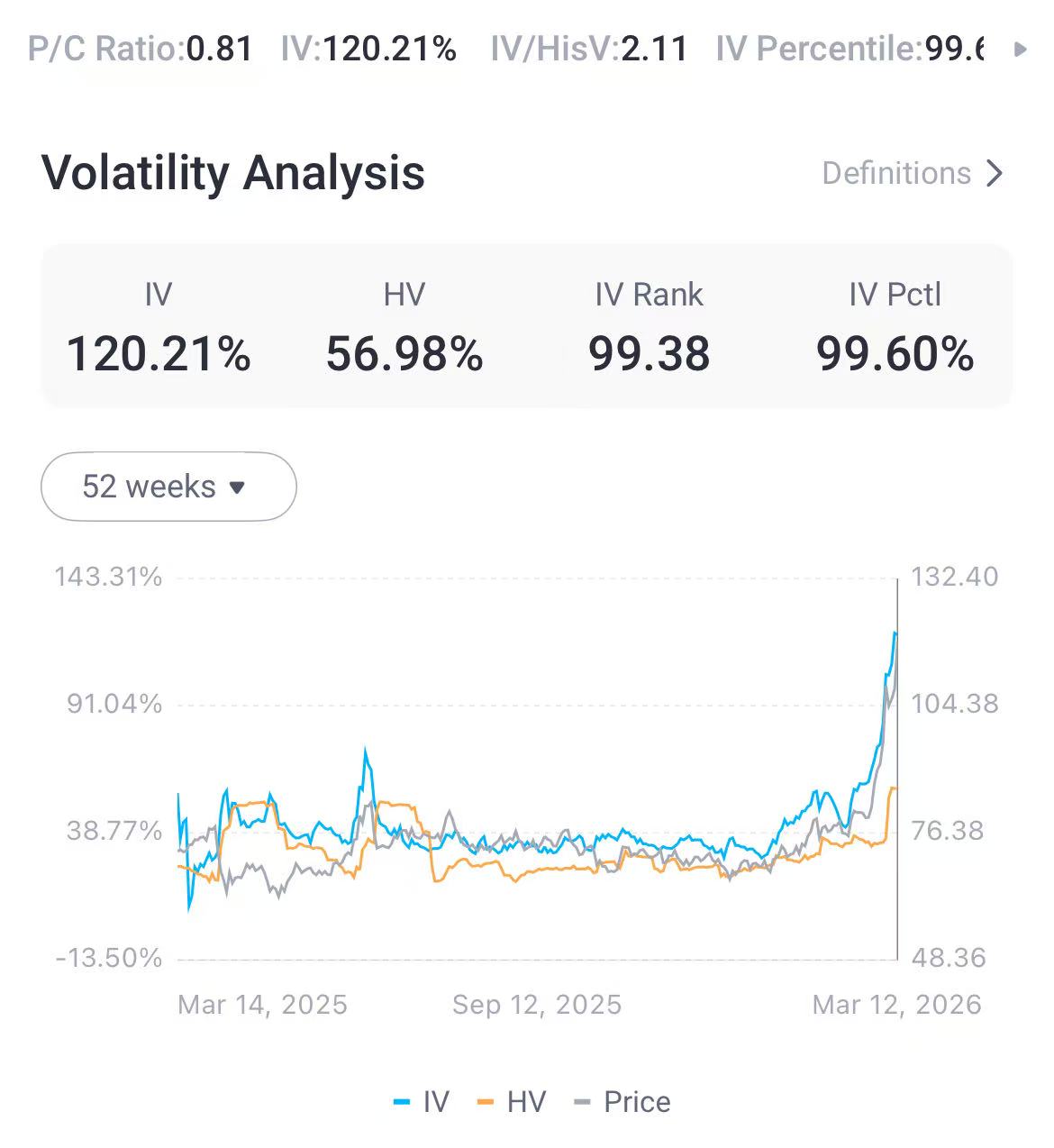 Source: Tiger Trade App