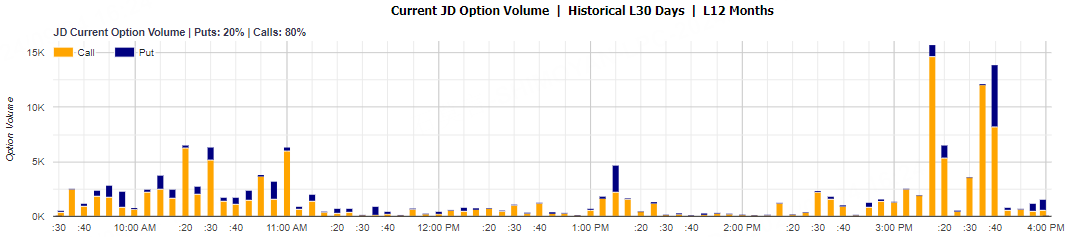 Source: Market Chameleon