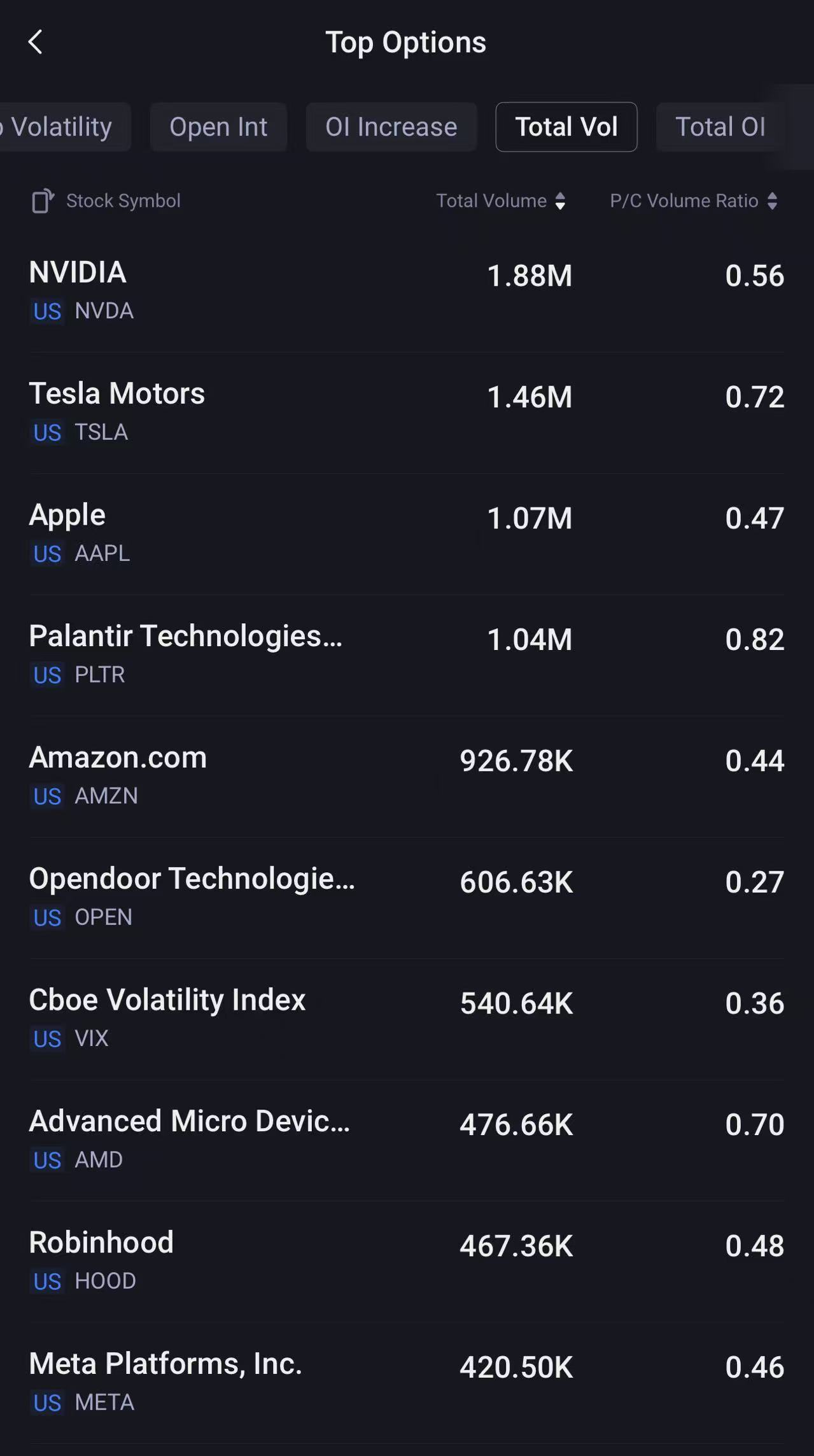 Source: Tiger Trade App