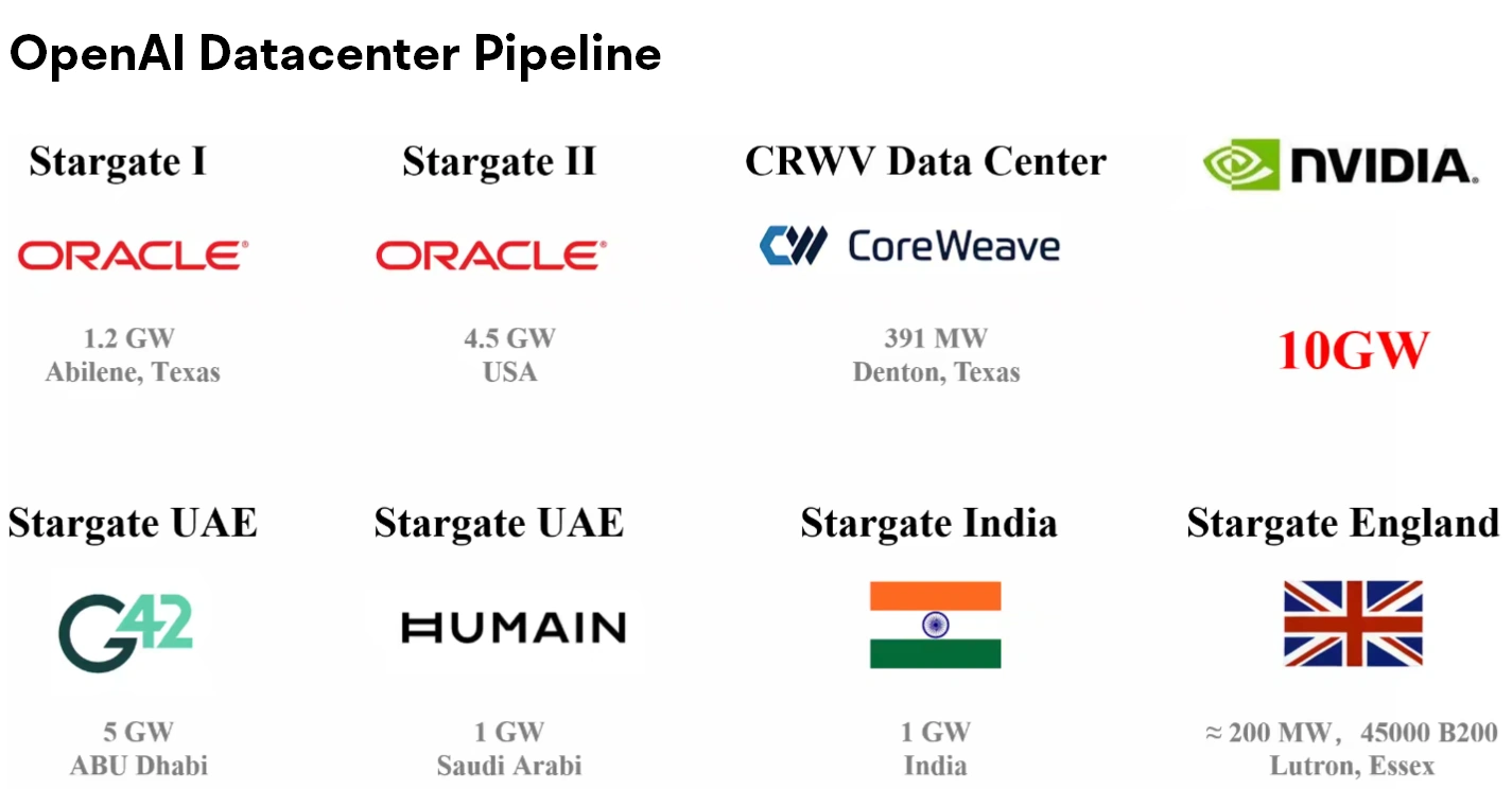 Nvidia's $100B OpenAI Play: Winning on Chips—and Equity