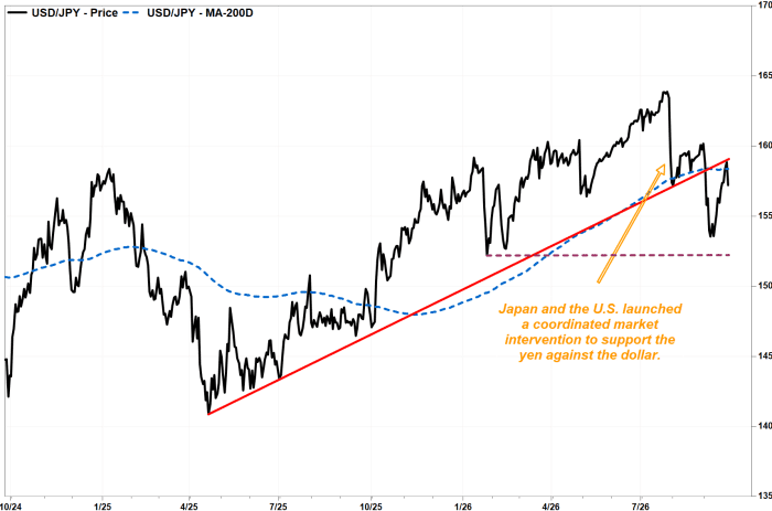 Photo: FactSet, MarketWatch