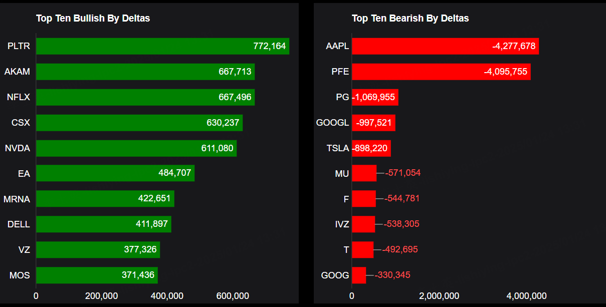 Source: Market Chameleon