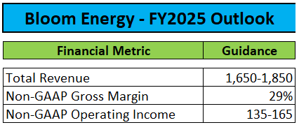 FY2025 Outlook