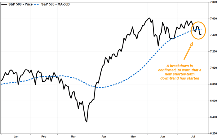 Photo: FactSet, MarketWatch