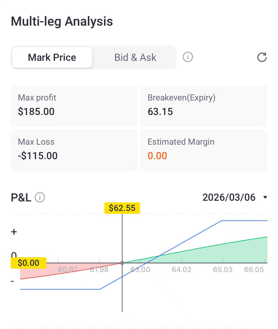 Source: Tiger Trade App