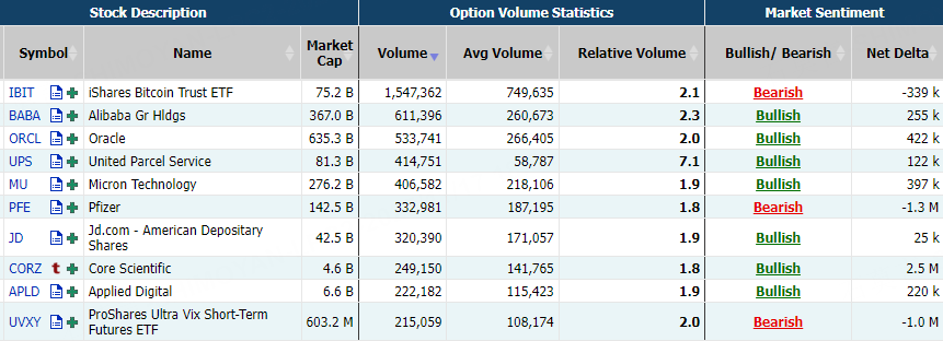 Source: Market Chameleon