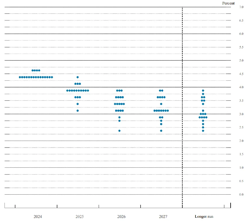 资料来源：美联储，中金公司研究部