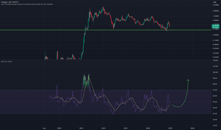 MATICUSD: MATICUSD - Large Double Bottom