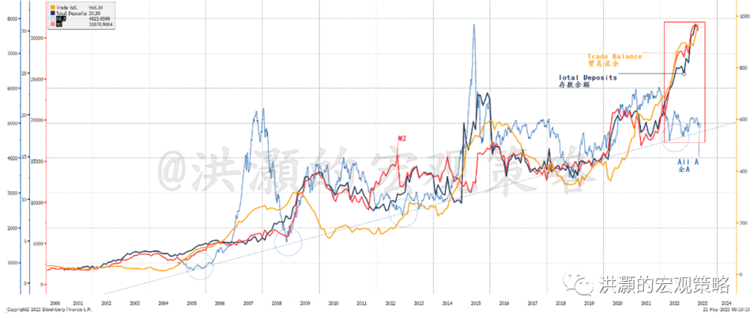Source: GROW Research