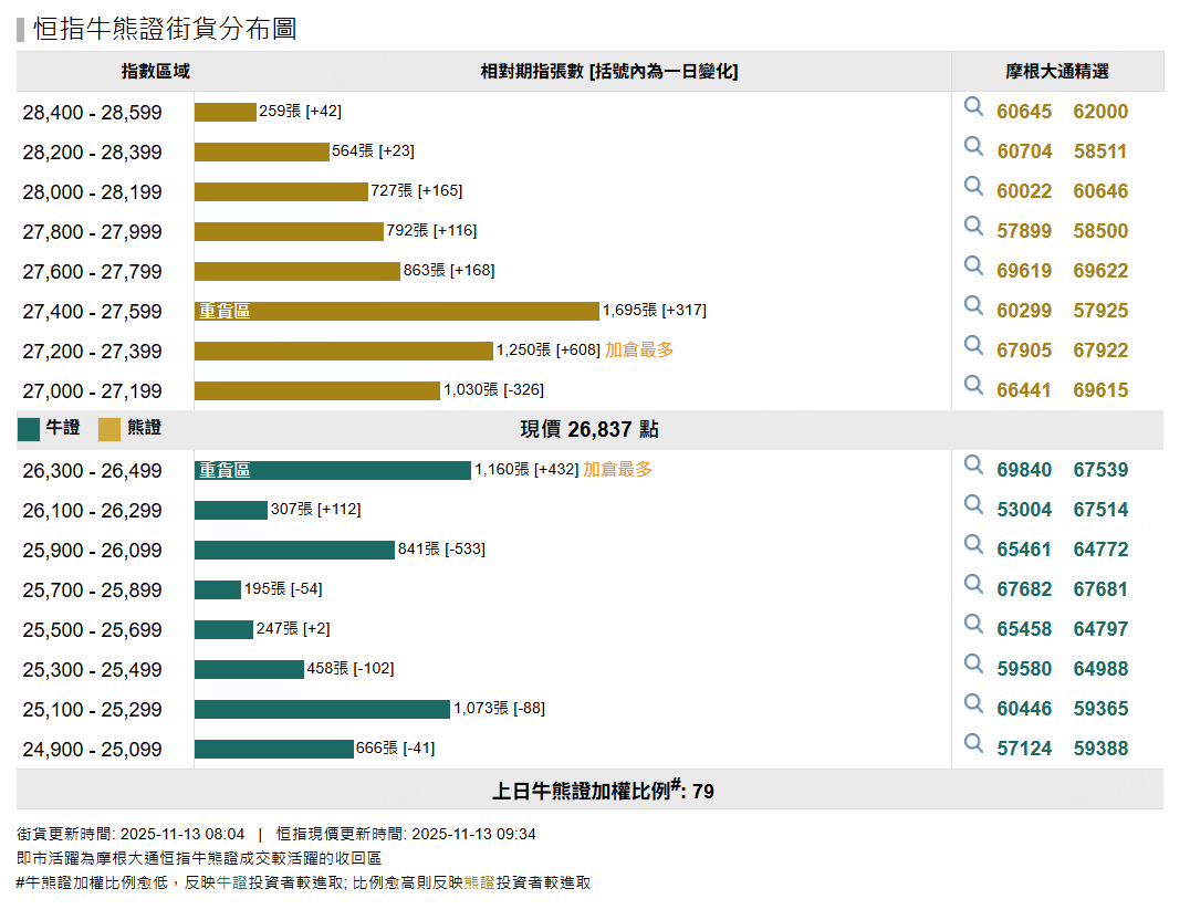 來源：摩根大通