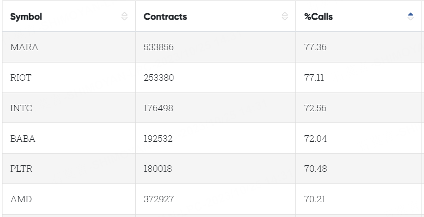 Data From CBOE Trader Alert, as of 25 October 2023 EDT
