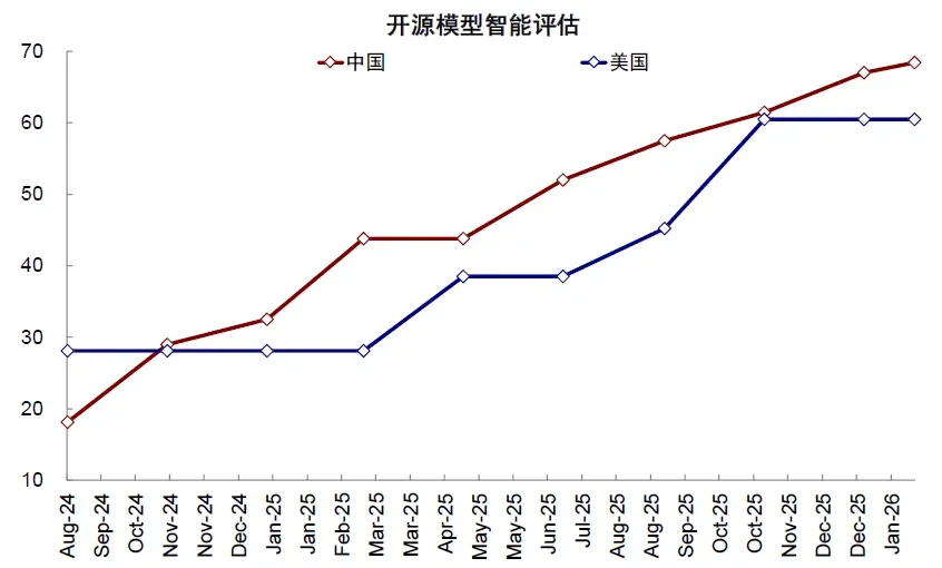 资料来源：The Atom Project，中金公司研究部