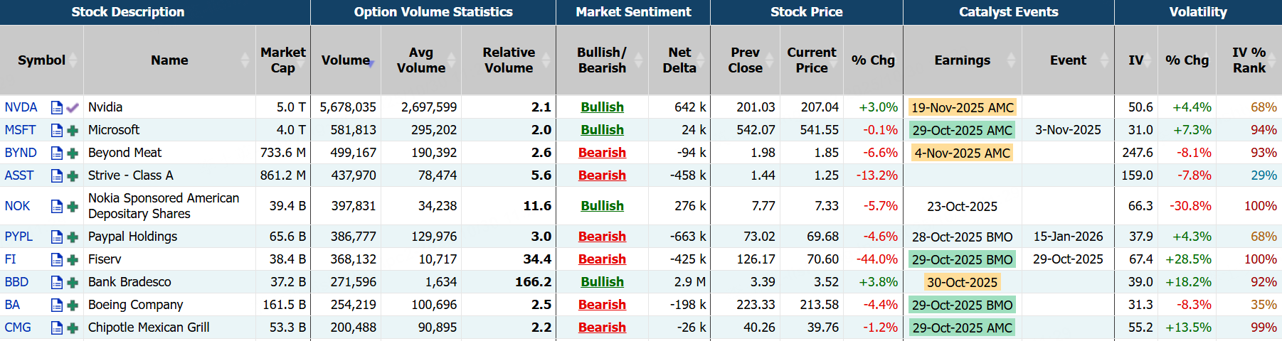Source: Market Chameleon